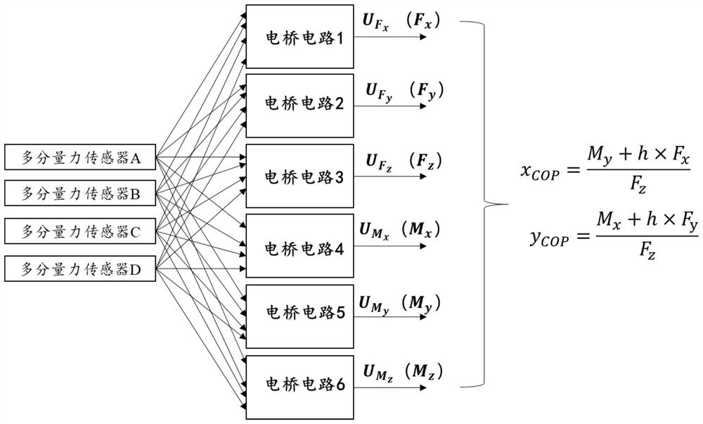 Human body pressure center measuring method and device based on single-component force sensor