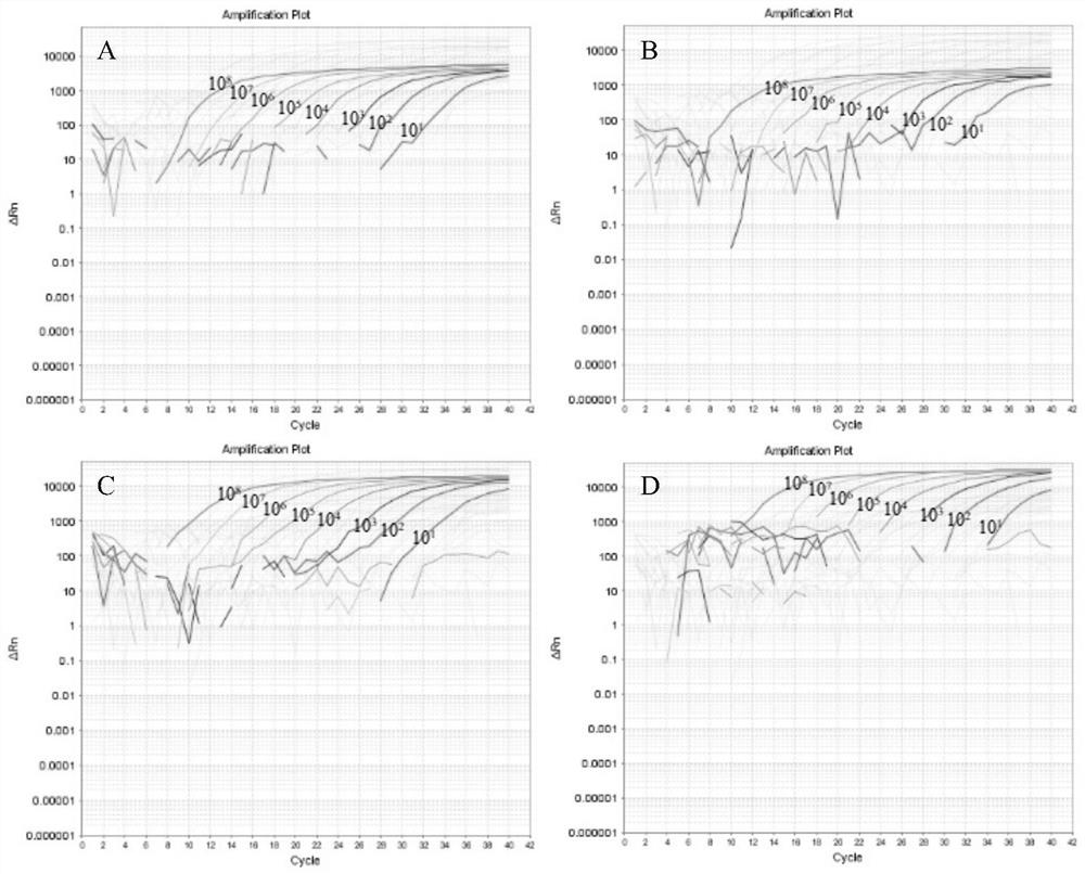 Fourfold real-time fluorescent PCR identifying and detecting method for porcine circoviruses 1 to 4