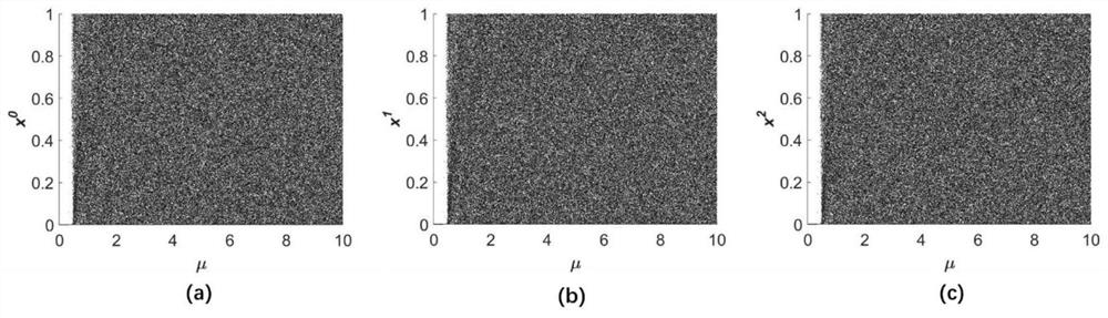 Coupling chaotic system and application thereof