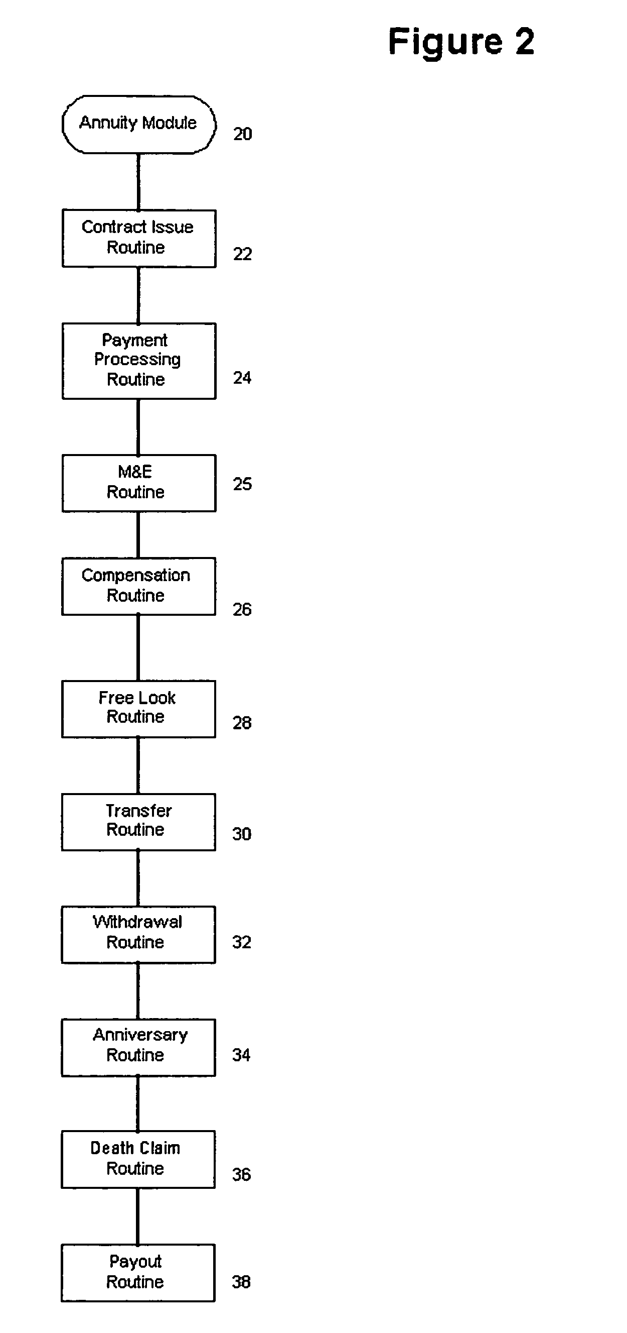 System for and method of variable annuity contract administration