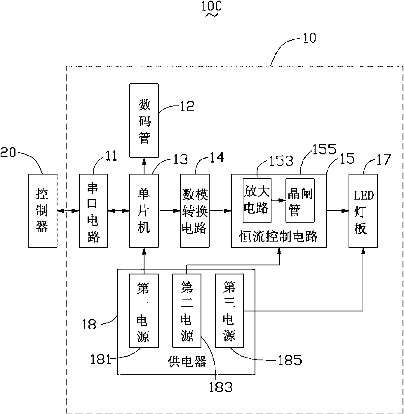 LED light source system