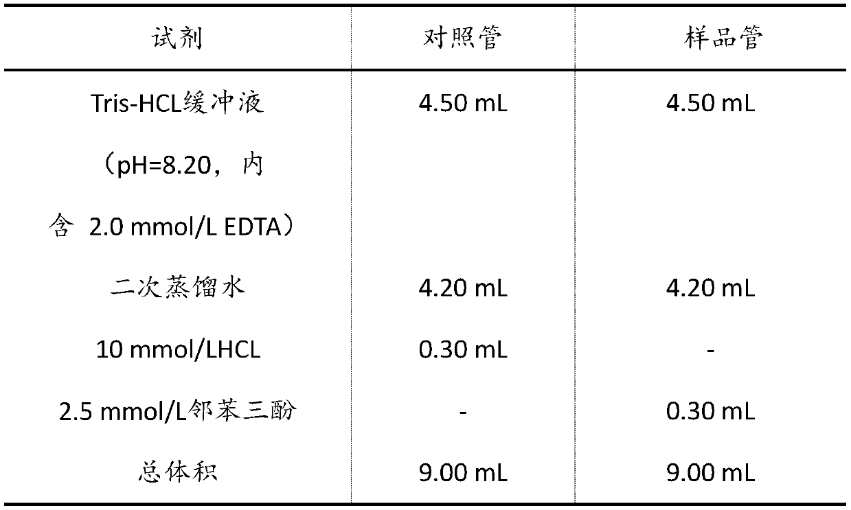 Chestnut fruit enzyme and preparation method thereof