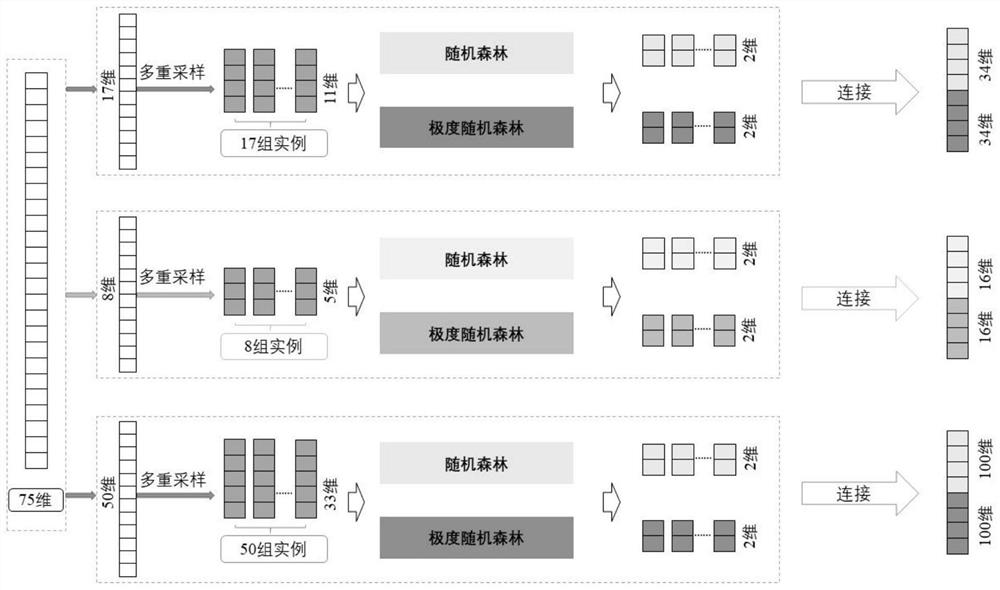 Cancer somatic mutation function influence prediction method