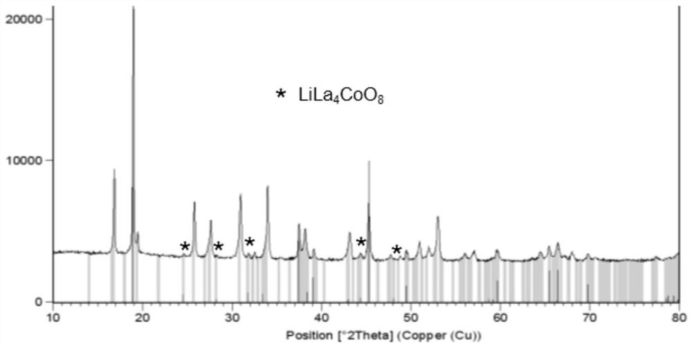 A kind of preparation method of solid-state lithium battery composite positive electrode film