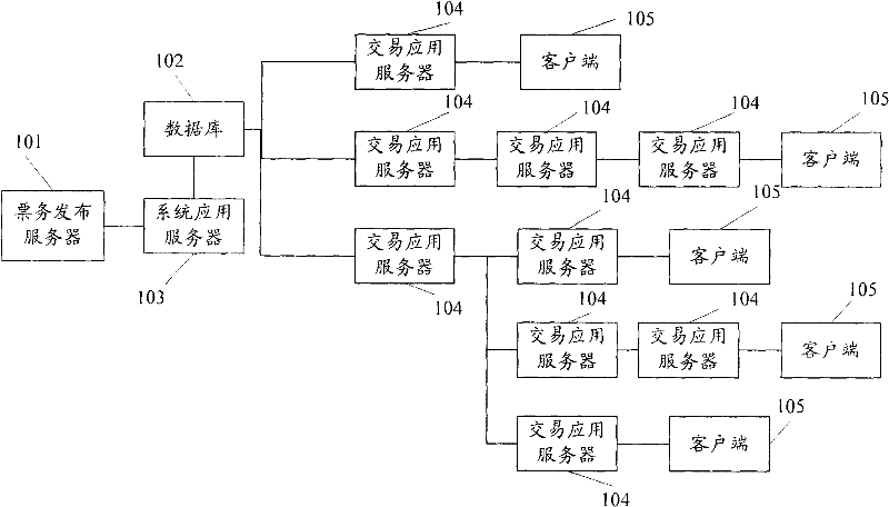 Infinite expansion ticket business distribution system and method