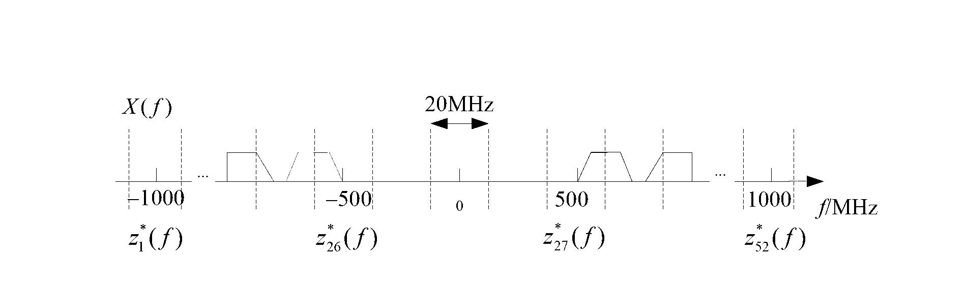 Sampling reconfiguration method for bandpass signal modulation broadband converter