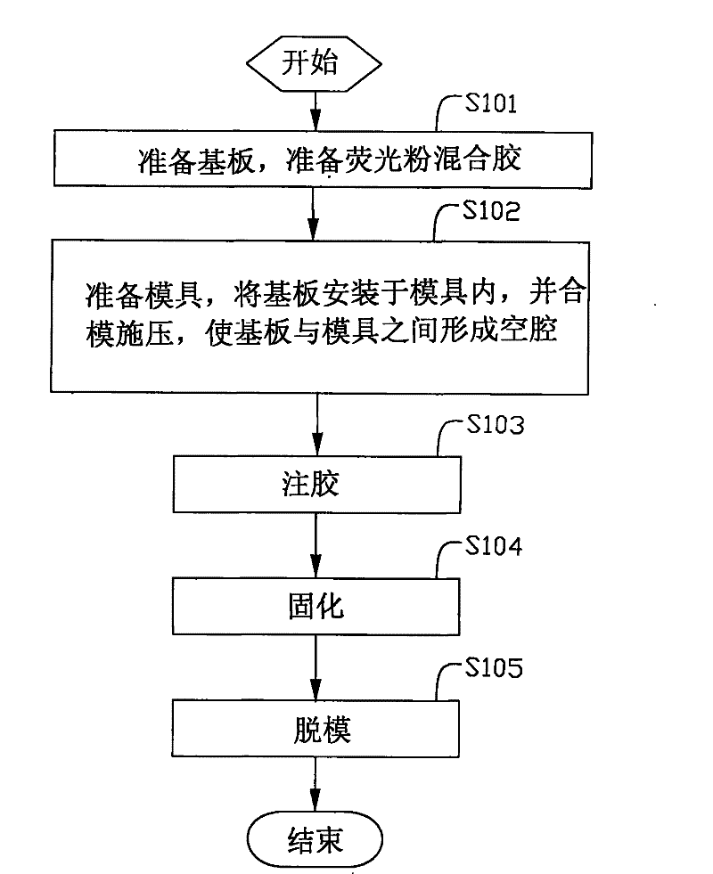 Method for coating phosphor powder layer on LED chip and manufacture of LED device