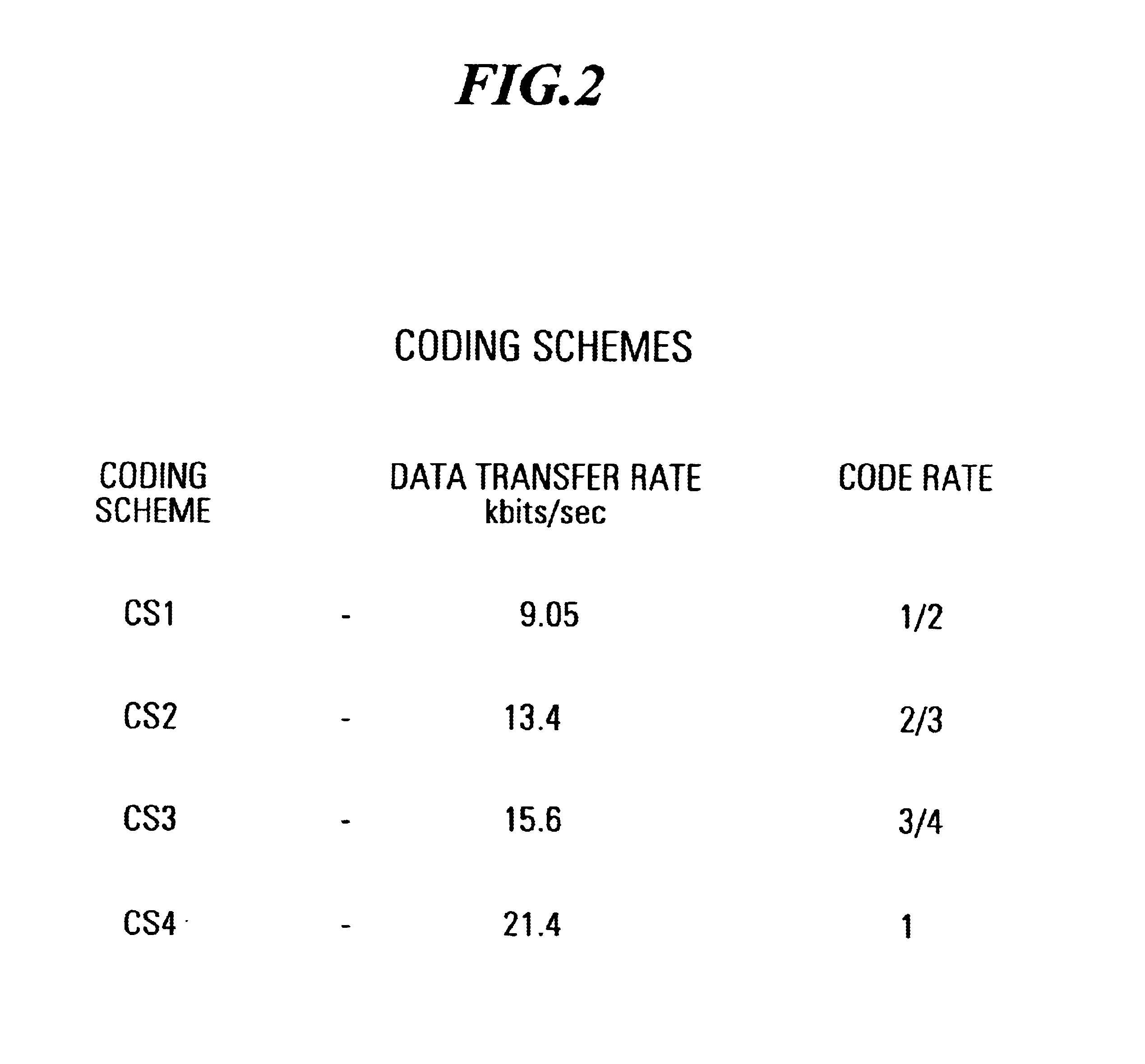 Method for the determination of cell borders in cellular data communications systems