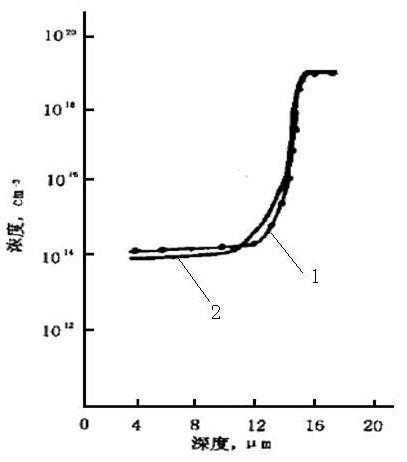 Method for manufacturing 6-inch POWERMOS transistor epitaxial layer