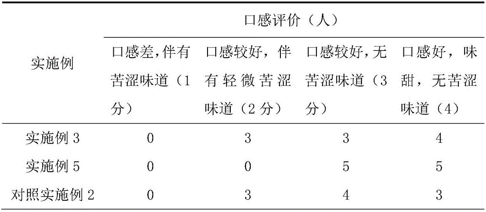 Enzyme composition with liver-protecting function, as well as preparation and preparation method thereof