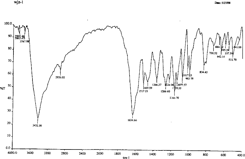 Chemical composition separation method of traditional Chinese medicine smilax composition and clinical application thereof