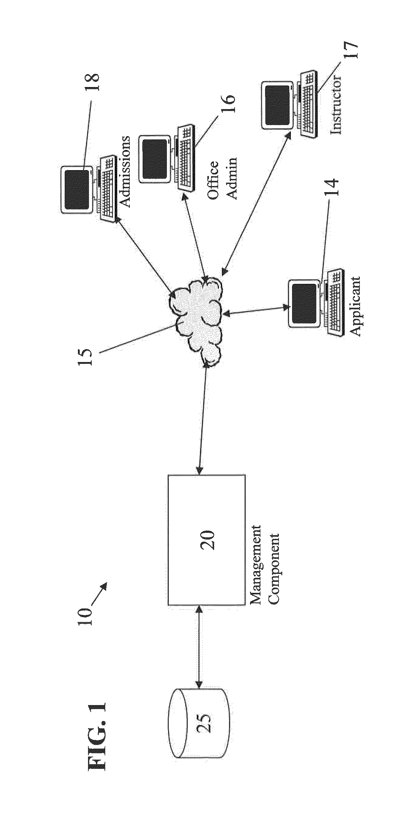 System and Method for Automated Admissions Process and Yield Rate Management