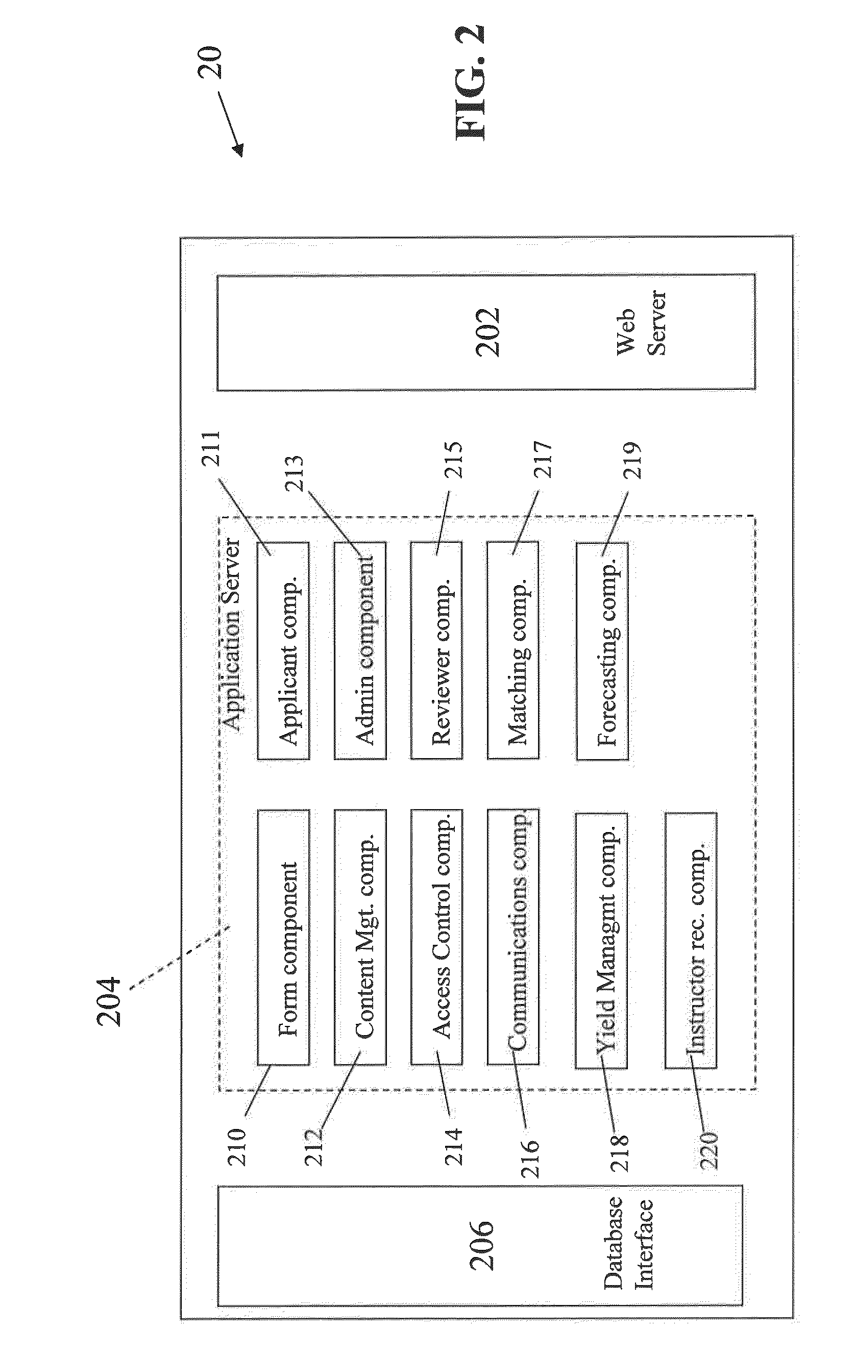 System and Method for Automated Admissions Process and Yield Rate Management