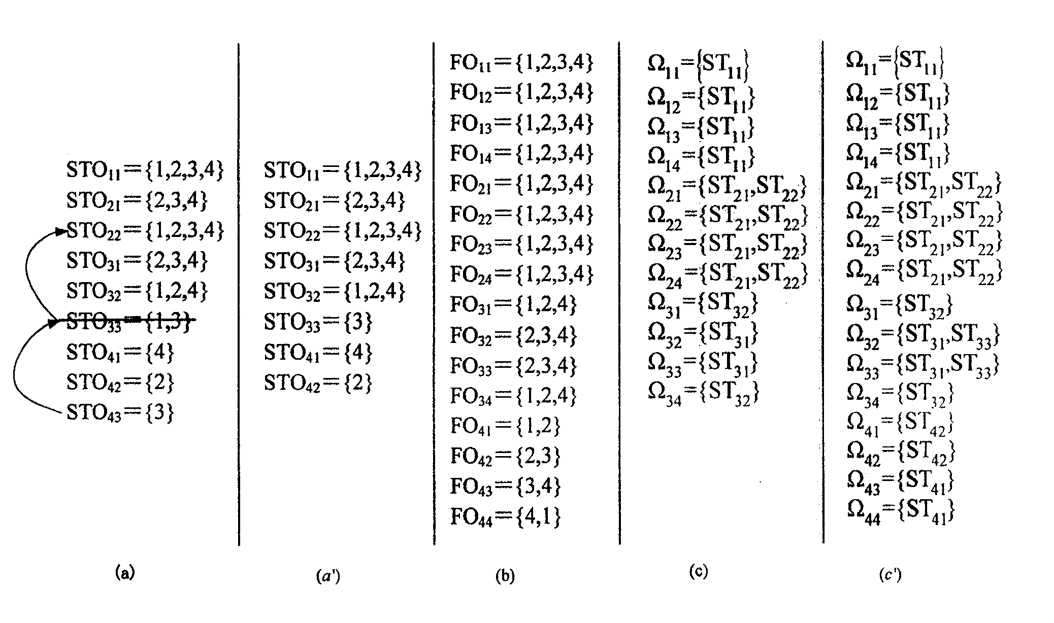 Forward switching method and router architecture based on the partial forward streamline switching