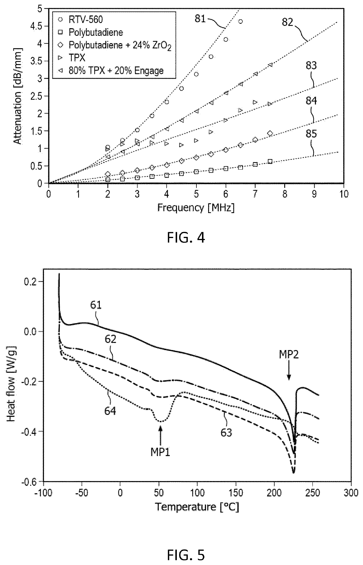 Acoustic lens for an ultrasound array