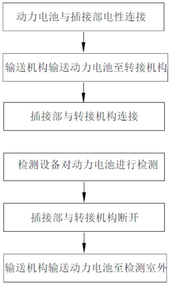 Power battery detection system and detection method