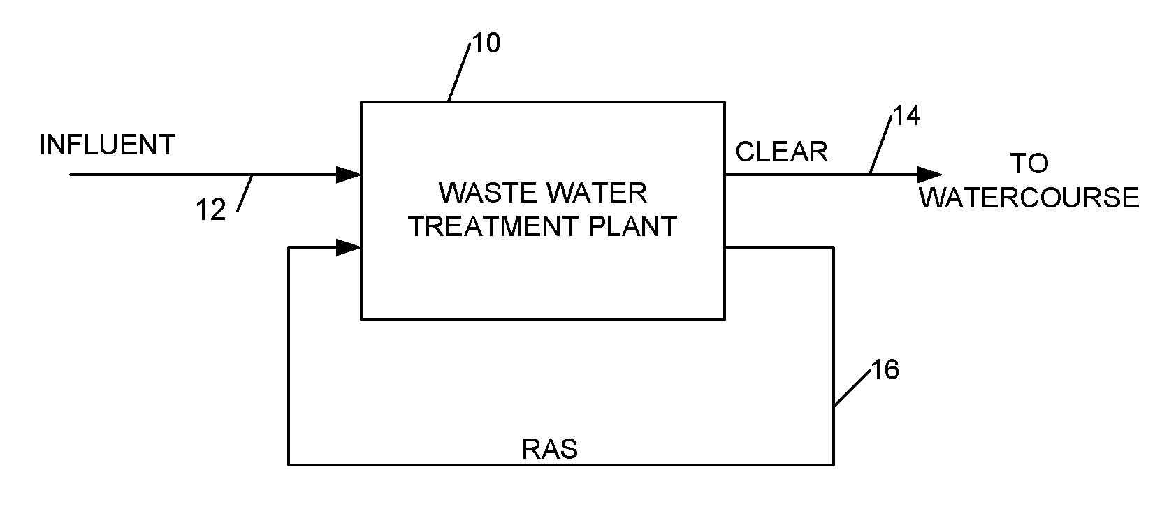 Method and installation for wastewater process monitoring and control