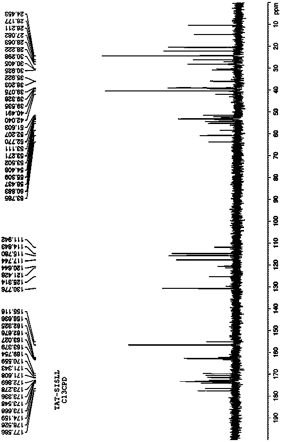 Antimicrobial fusion peptide as well as preparation method and application thereof