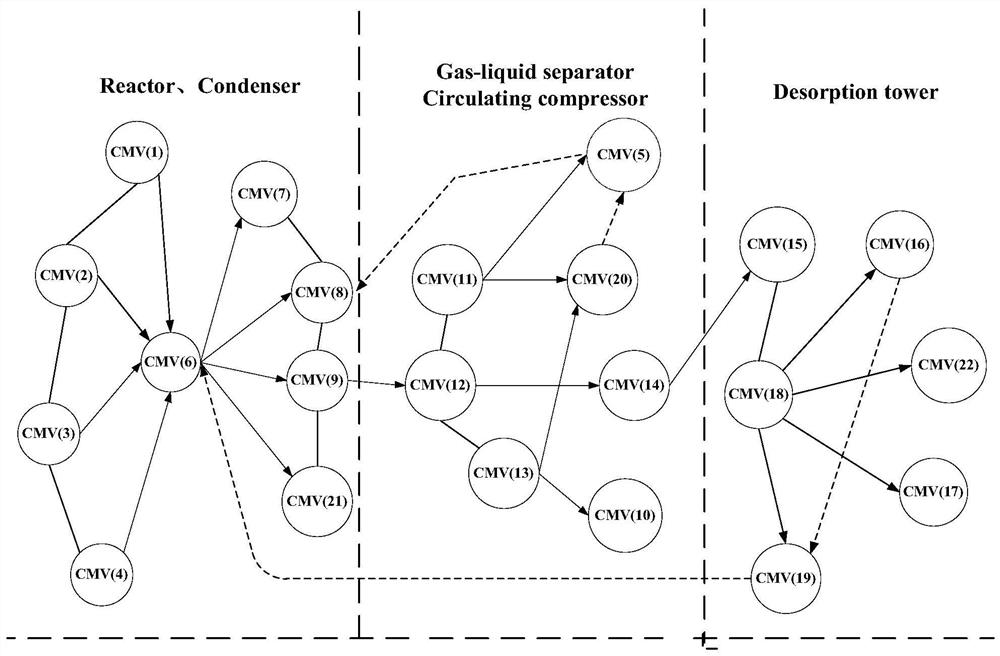 A Fault Diagnosis Method for Chemical Processes Based on Multilayer Optimization pcc-sdg