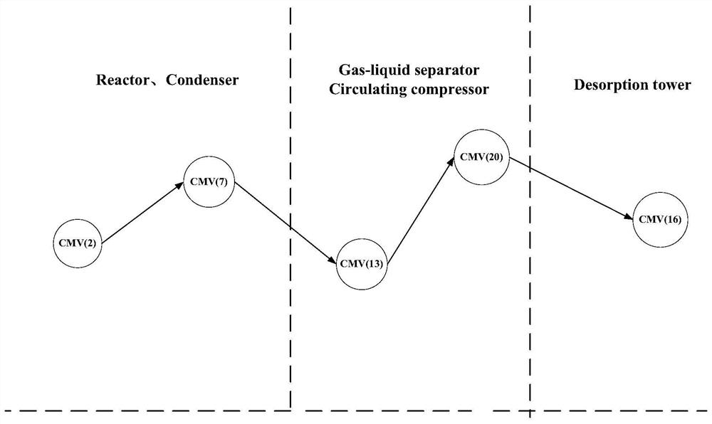 A Fault Diagnosis Method for Chemical Processes Based on Multilayer Optimization pcc-sdg