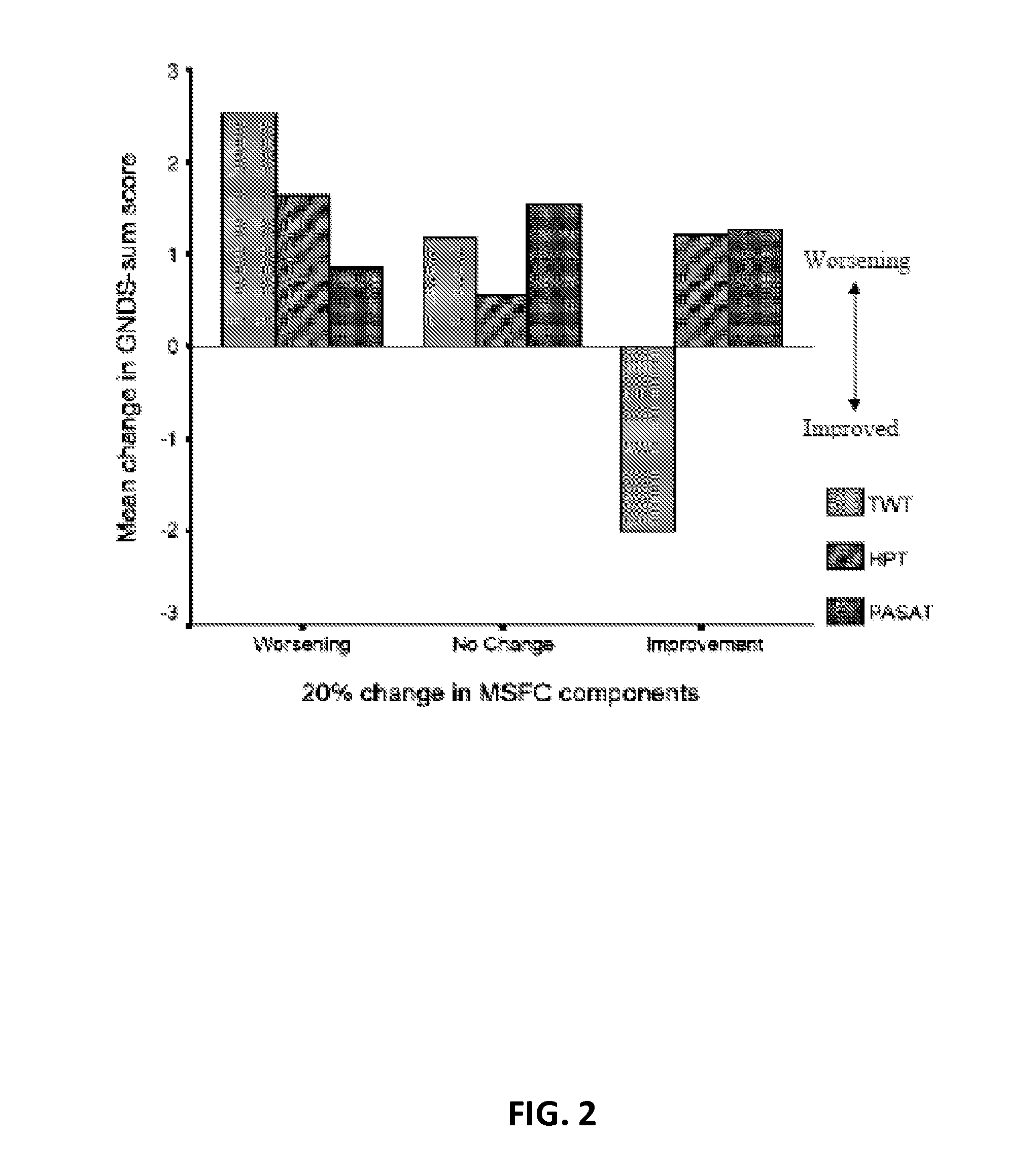 Disease progression parameters and uses thereof for evaluating multiple sclerosis