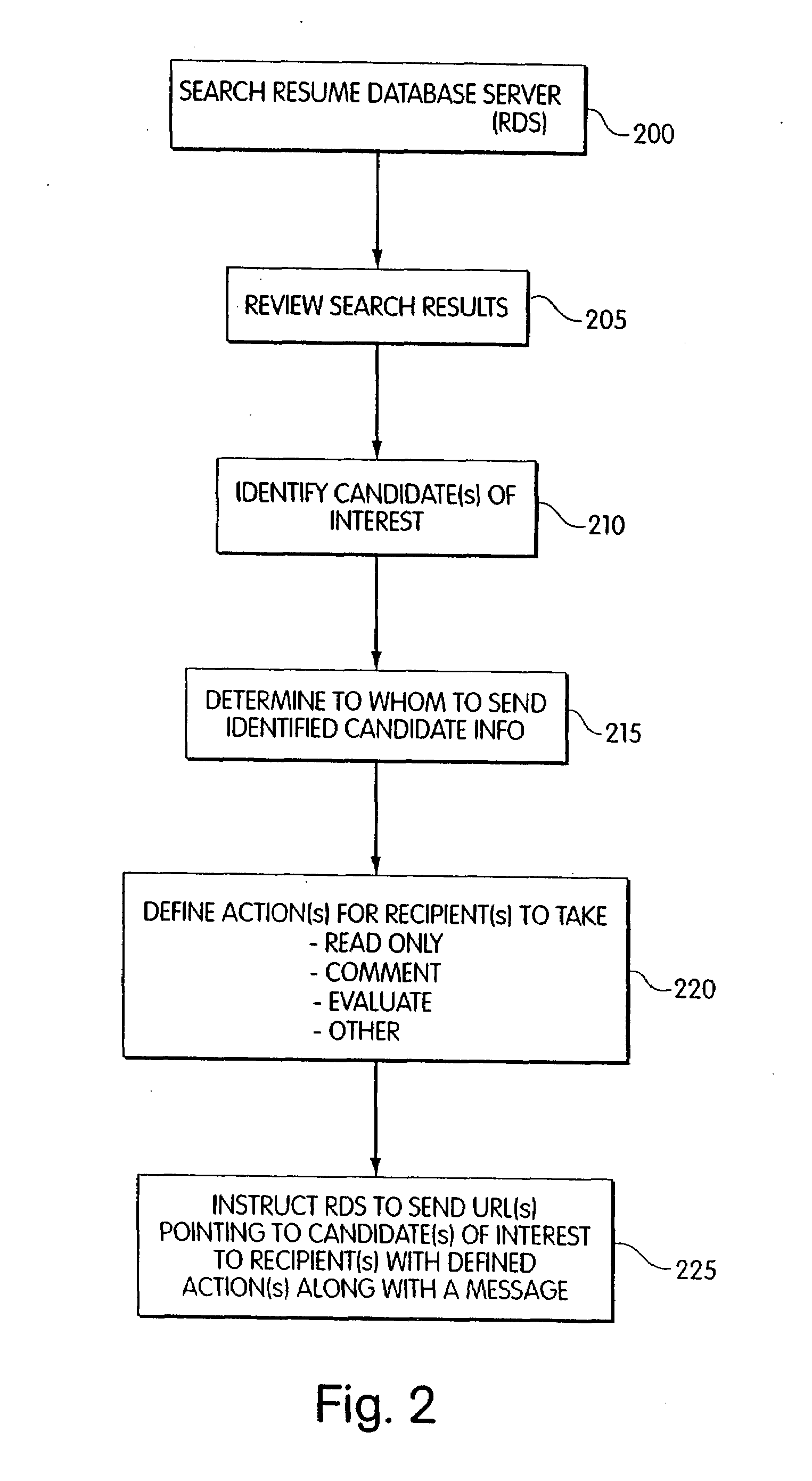 Method and apparatus for sending and tracking resume data sent via URL