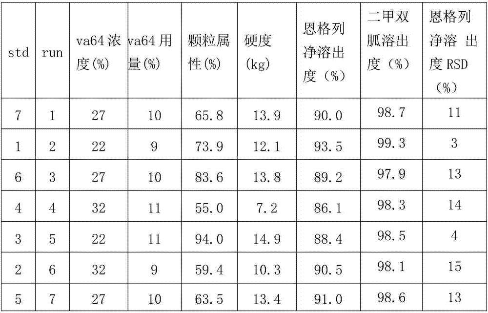 Medicine composition containing empagliflozin and dimethylbiguanide hydrochloride