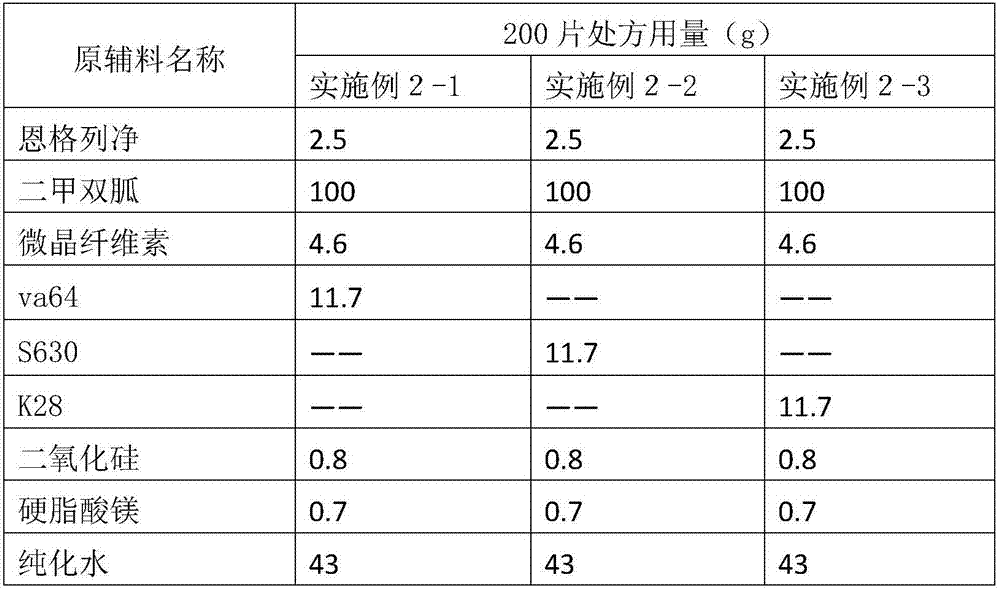 Medicine composition containing empagliflozin and dimethylbiguanide hydrochloride