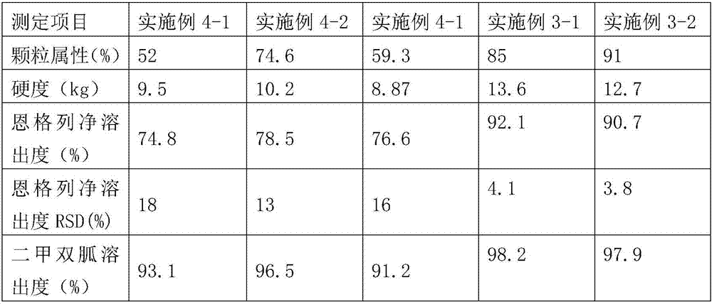 Medicine composition containing empagliflozin and dimethylbiguanide hydrochloride