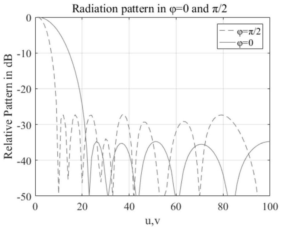 Multi-constraint rectangular array thin cloth optimization method based on area normalization strategy