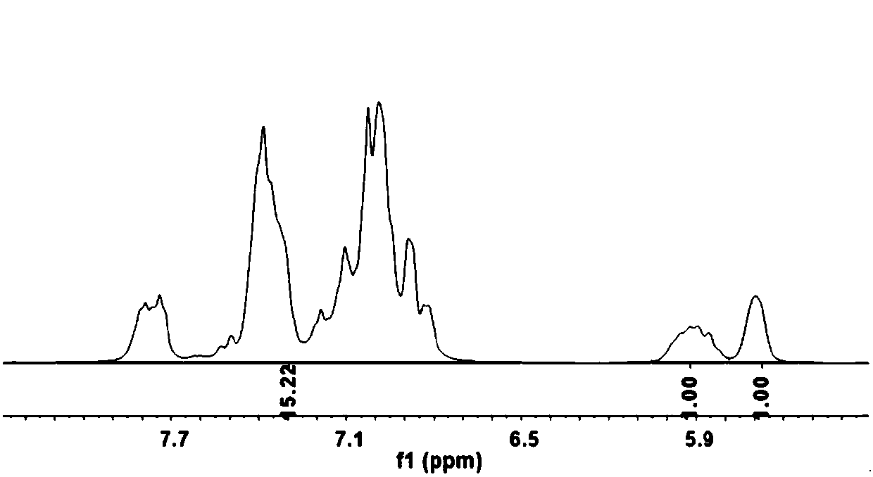 A kind of polyethylene oxide based electrolyte and its preparation method and application