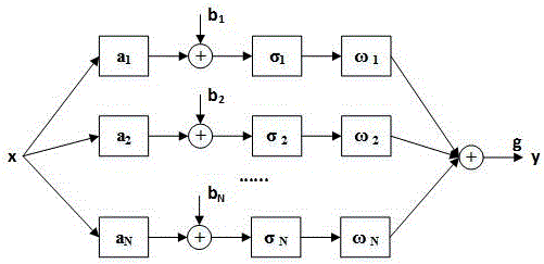 Empirical mode neural network-based chaotic time series prediction method