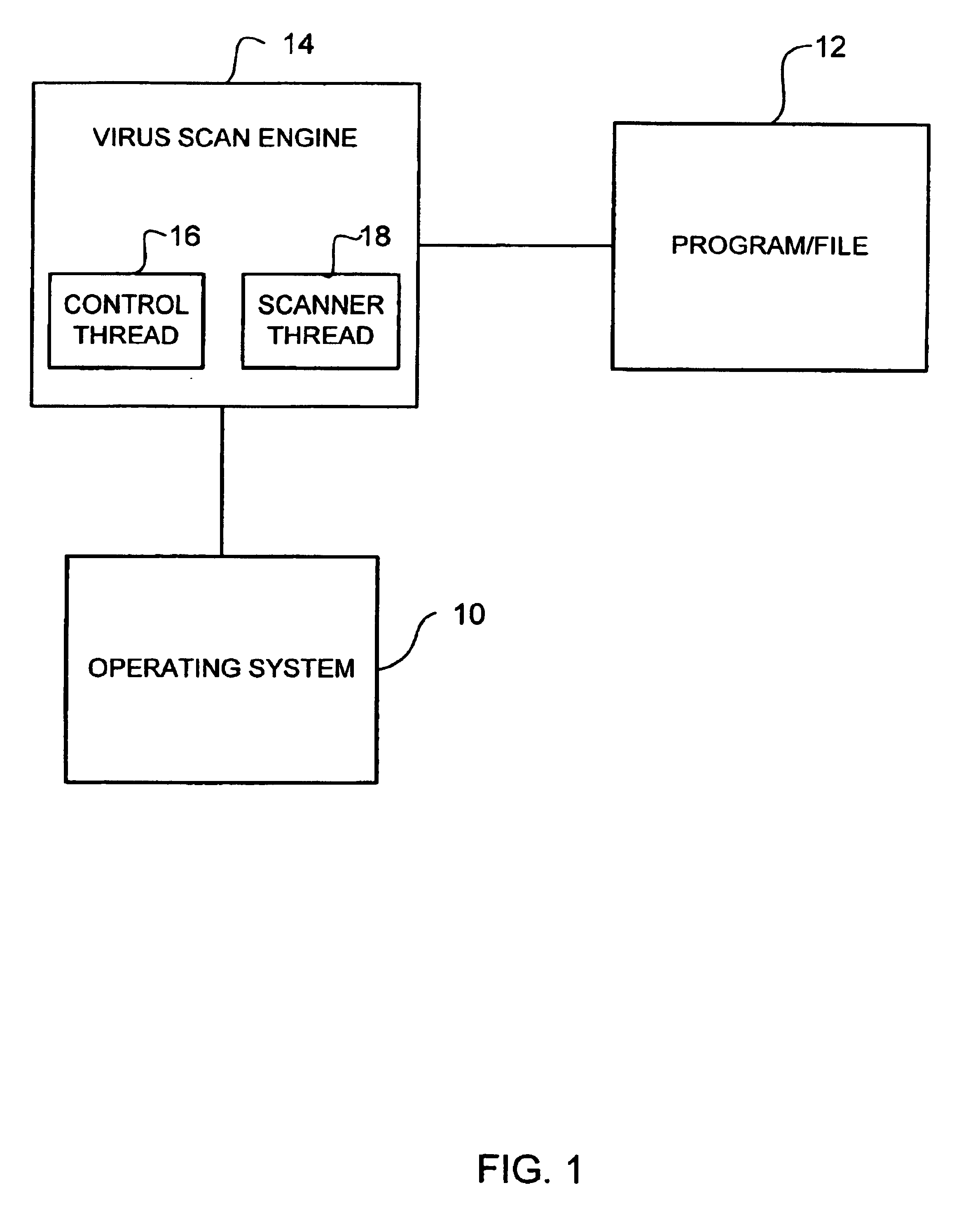 Method and system for limiting processor utilization by a virus scanner