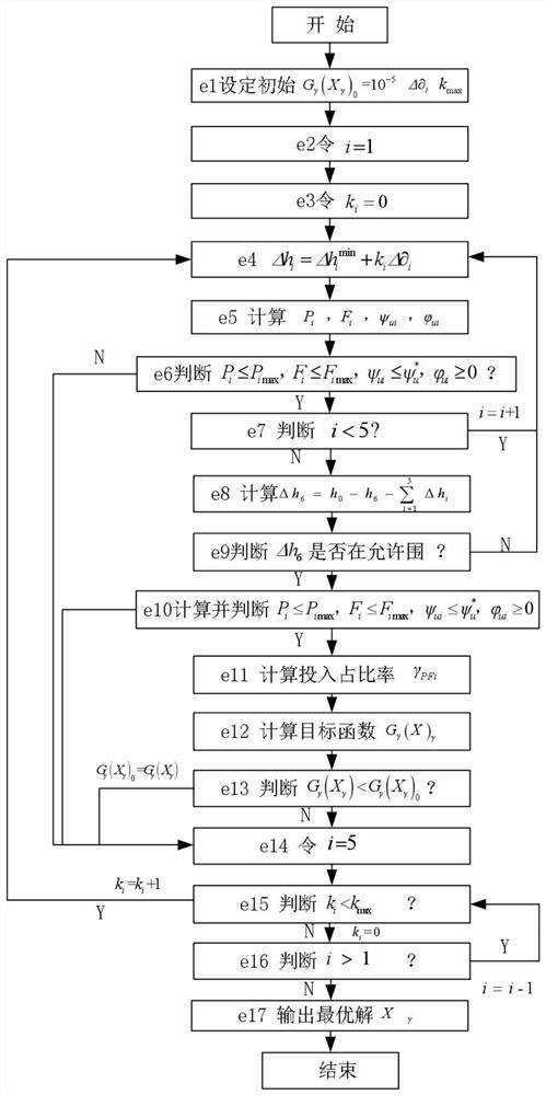 Comprehensive optimization setting method for rolling schedule of ultrahigh-strength steel of six-rack cold continuous rolling unit