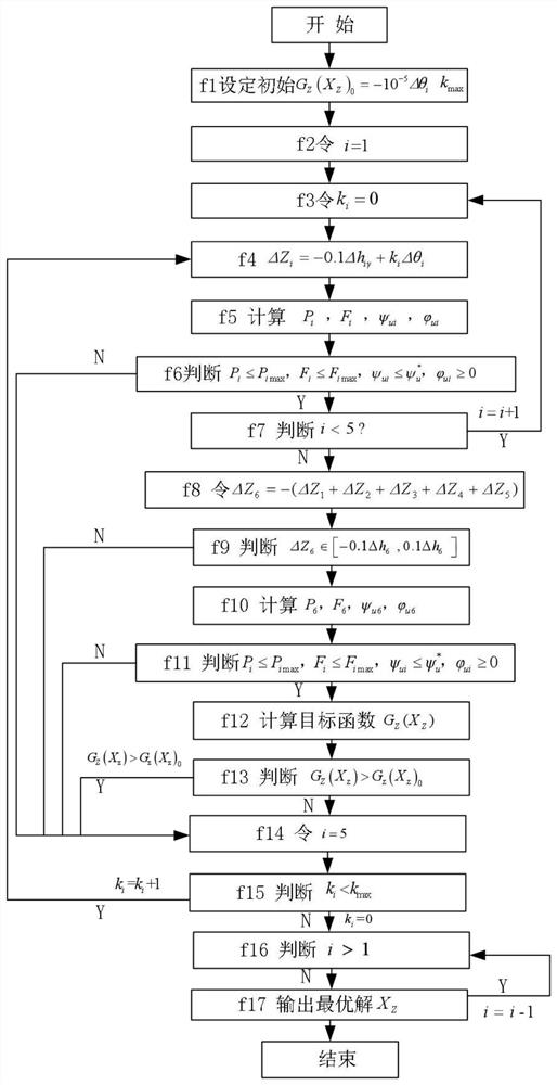 Comprehensive optimization setting method for rolling schedule of ultrahigh-strength steel of six-rack cold continuous rolling unit