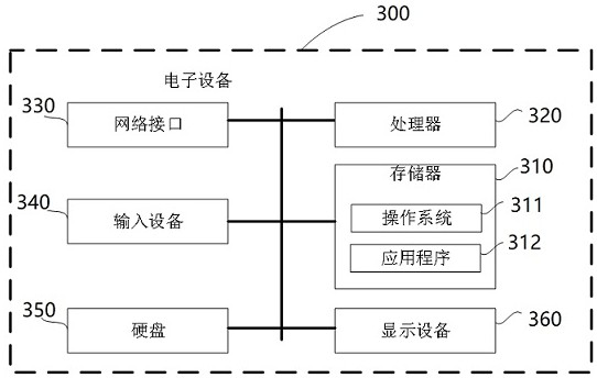 AI nutrition intake management method, computer storage medium and electronic equipment