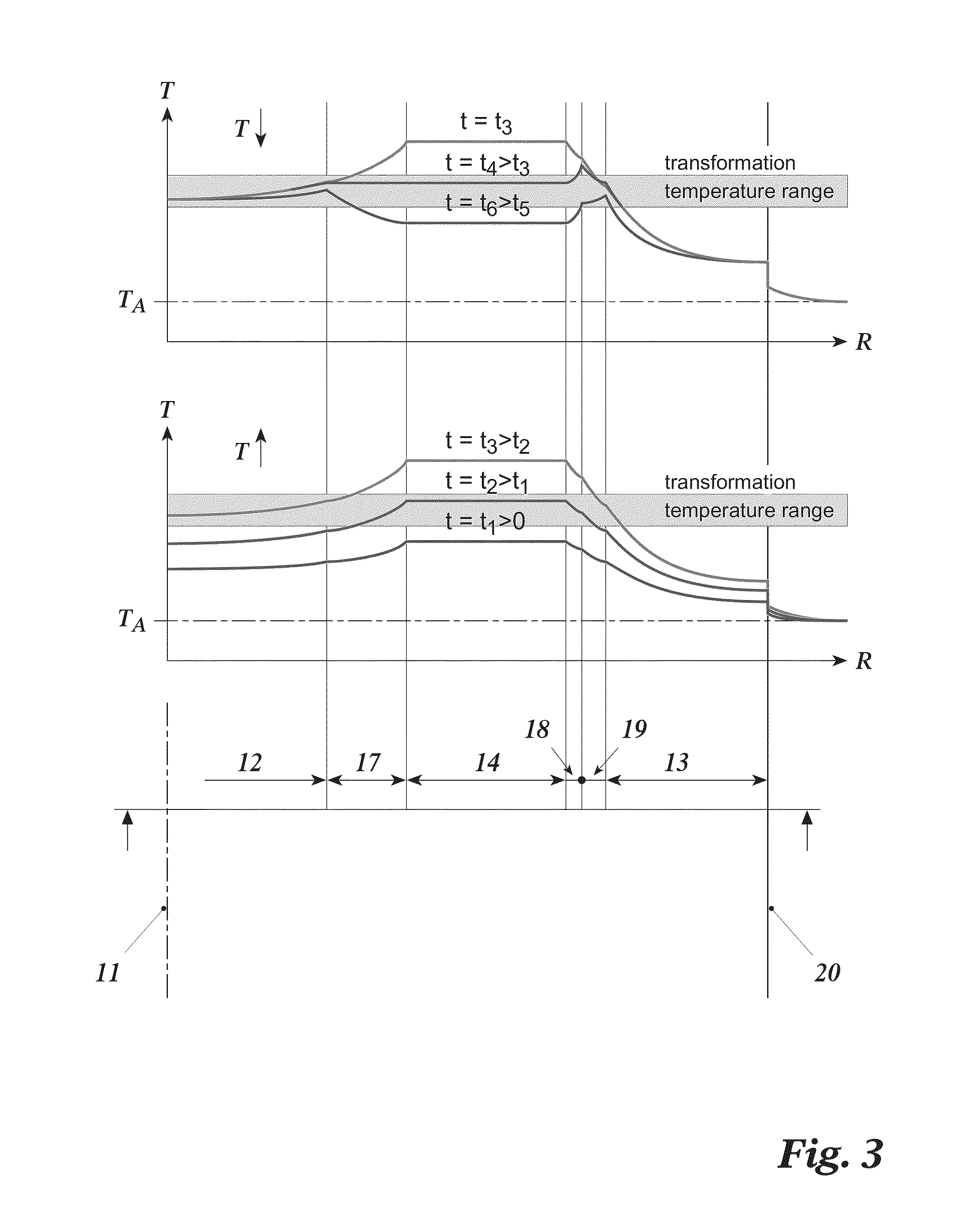 Self-Adjusting Device for Controlling the Clearance Between Rotating and Stationary Components of a Thermally Loaded Turbo Machine