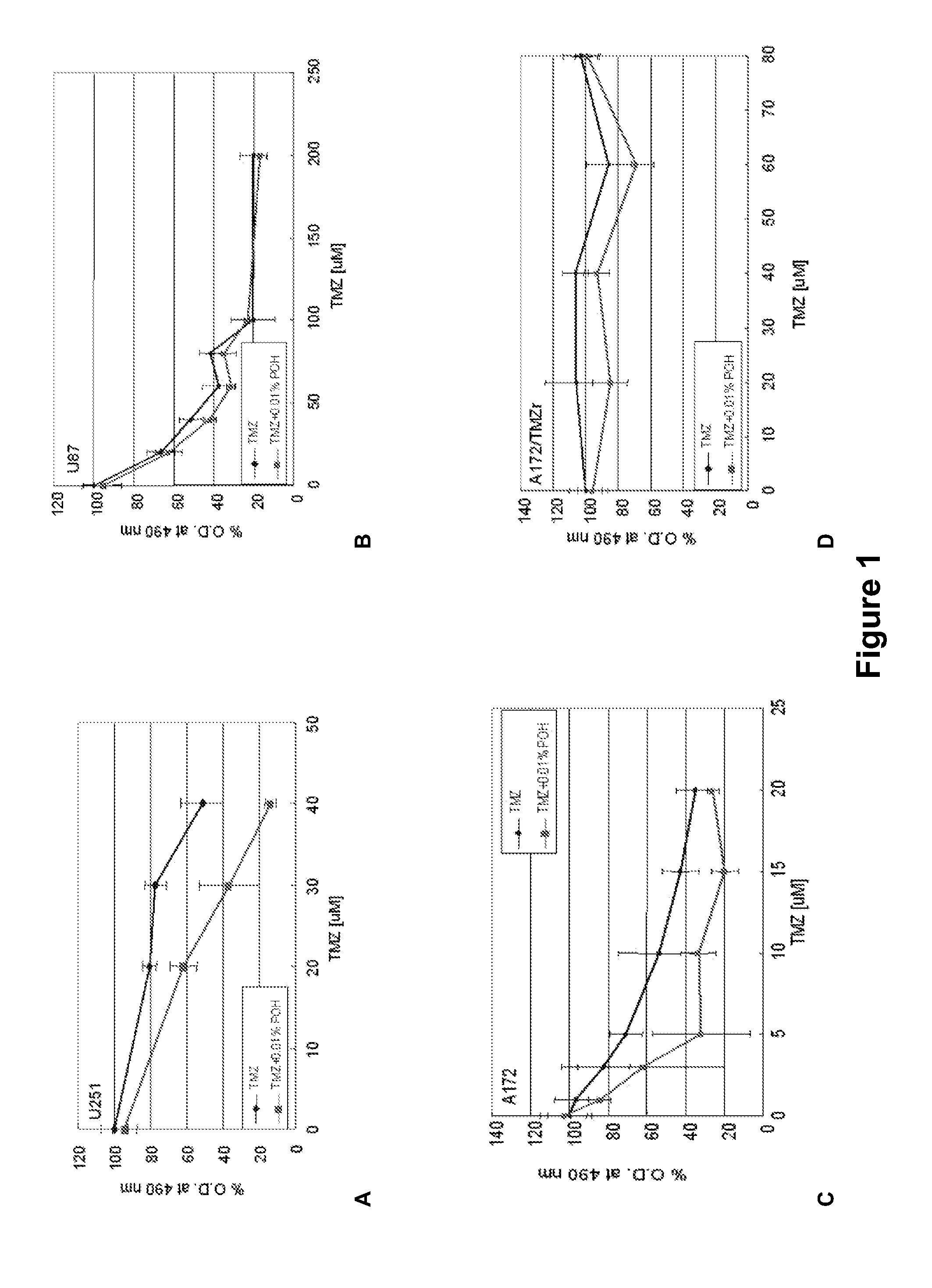 Therapeutic Compositions Comprising Monoterpenes