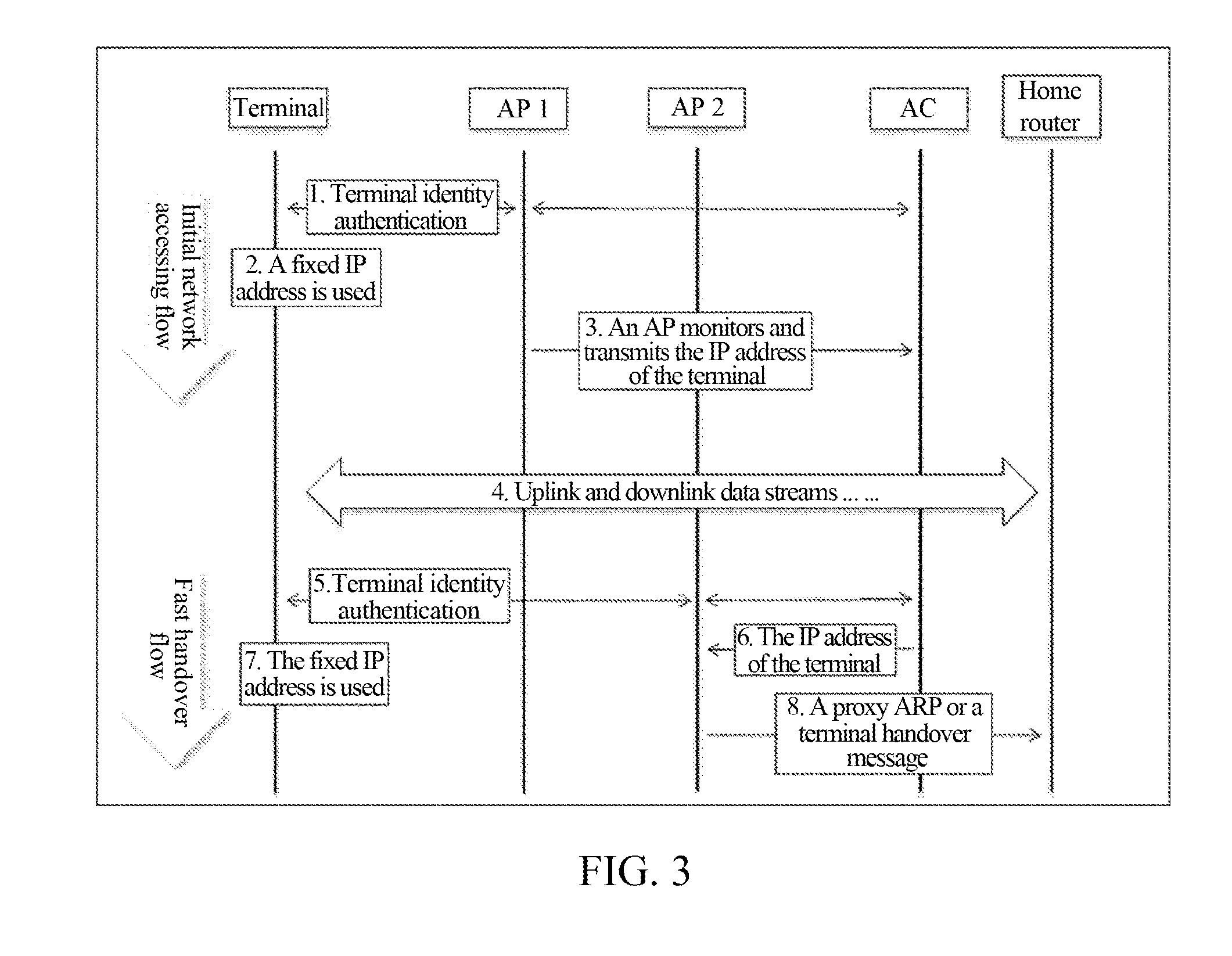 IP Mobility Method and System, Access Point Device, and Wireless Access Controller