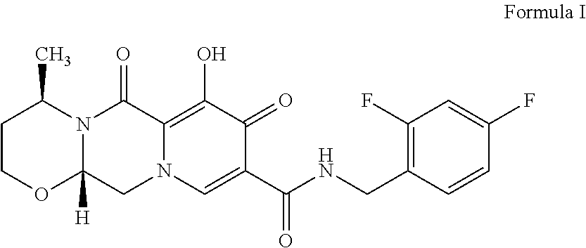 Process for the preparation of Dolutegravir