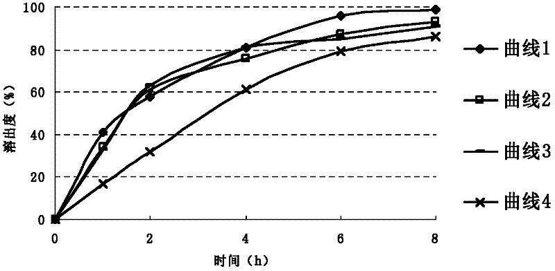 Cefetamet pivoxil hydrochloride liposome solid preparation