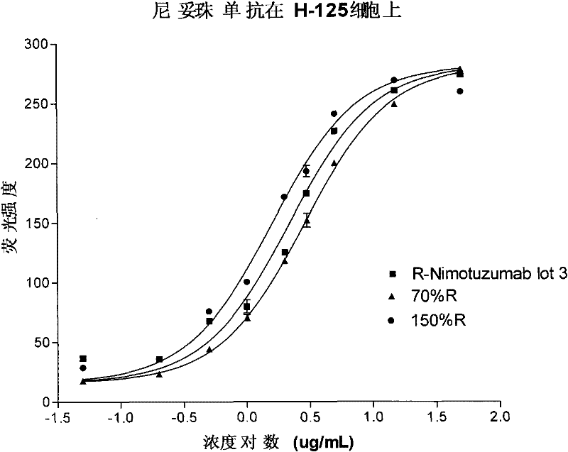 Determination method and application of biological activity of recombinant human epidermal growth factor