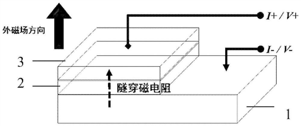Spin filtering magnetic tunnel junction, preparation method and equipment