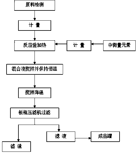 Amino acid-containing water soluble fertilizer for tea crops and preparation method thereof