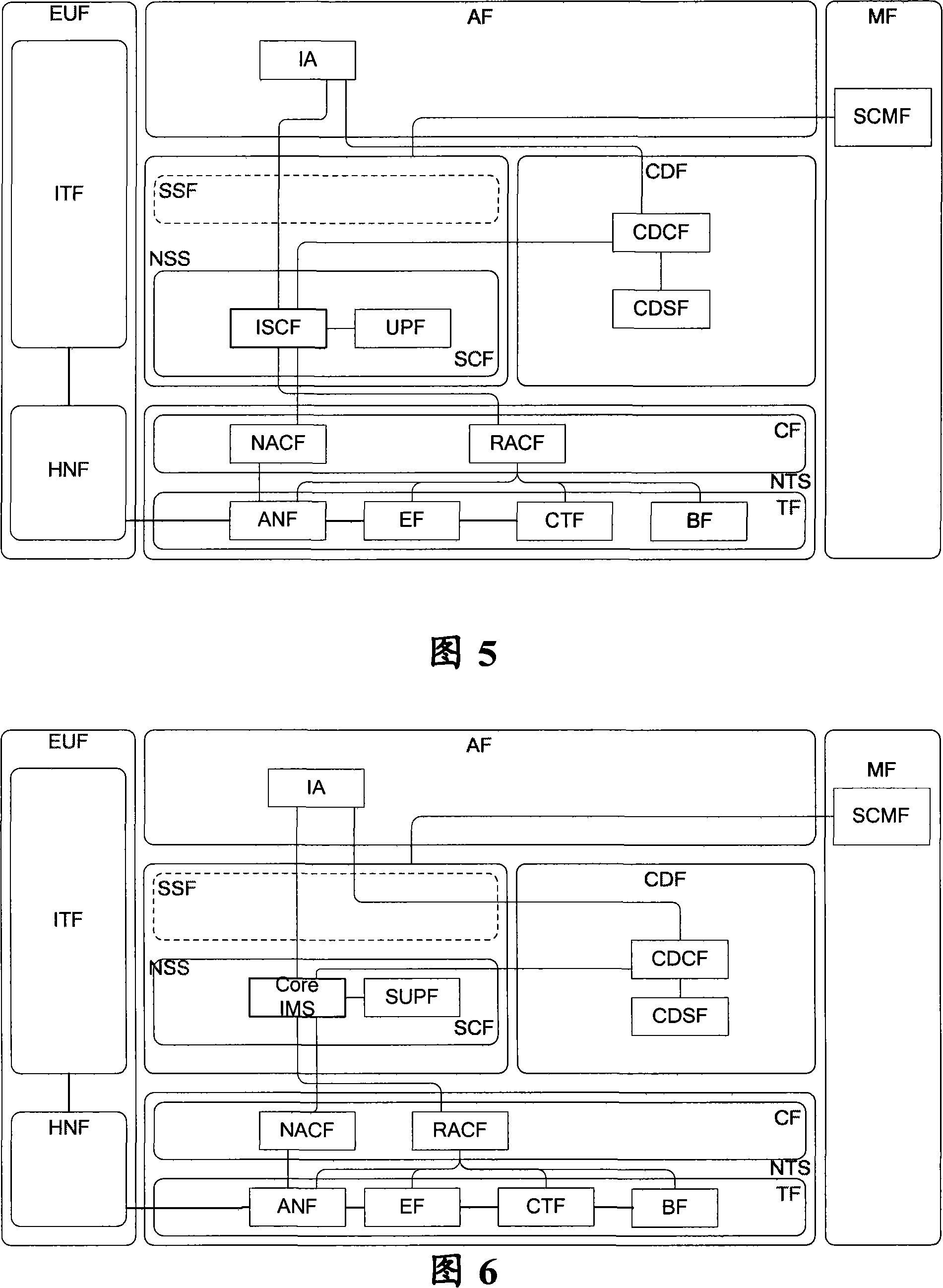 IPTV network interconnection architecture and interconnection method