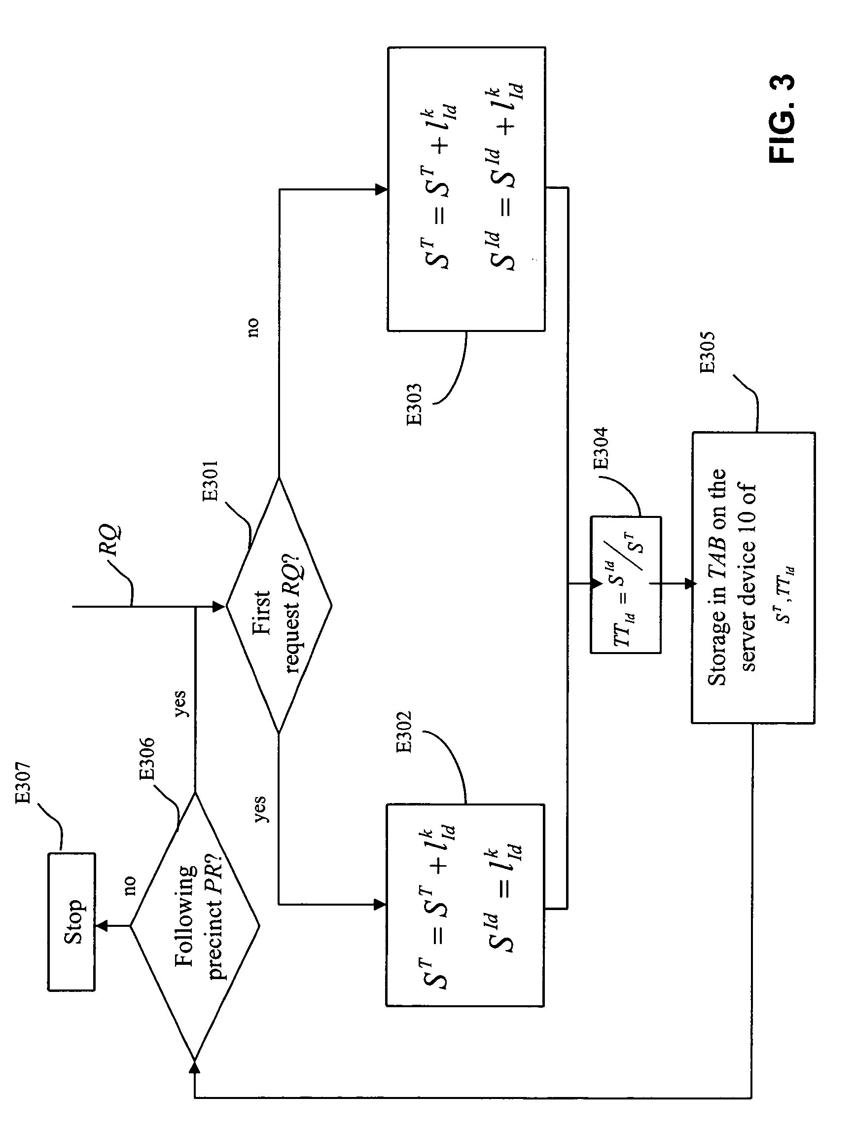 Method and device for distributing digital data in particular for a peer-to-peer network