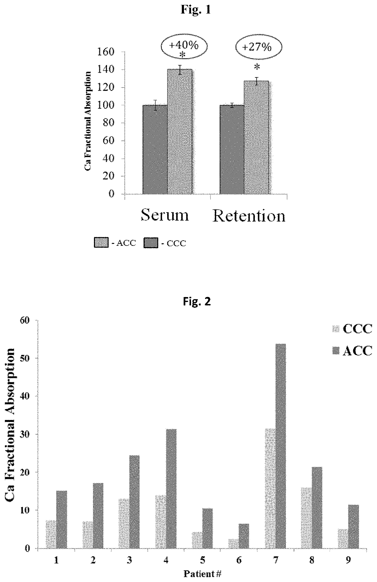 Amorphous calcium carbonate for the treatment of calcium malabsorption and metabolic bone disorders