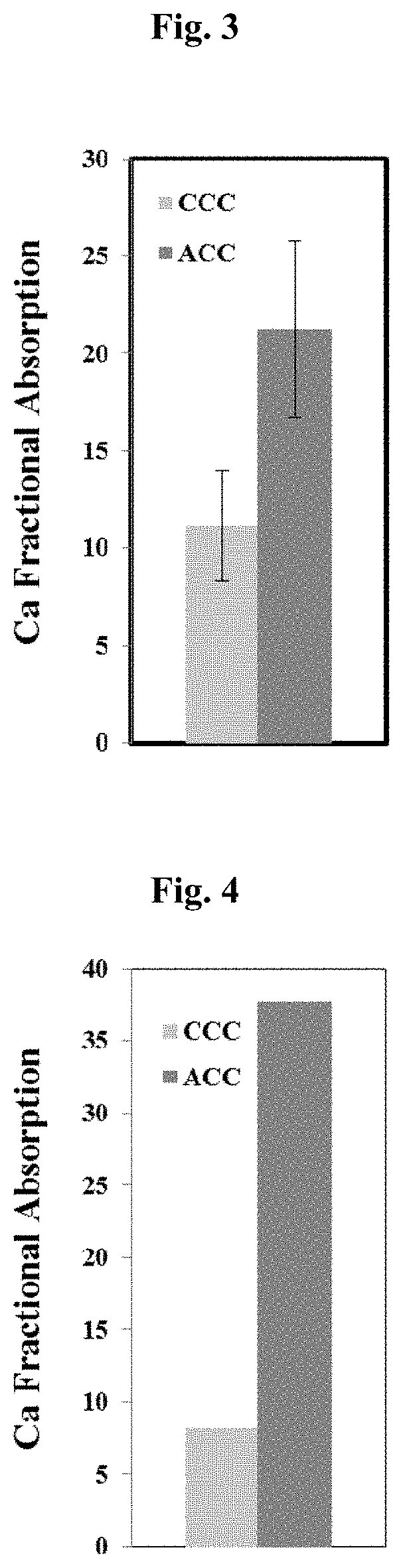 Amorphous calcium carbonate for the treatment of calcium malabsorption and metabolic bone disorders