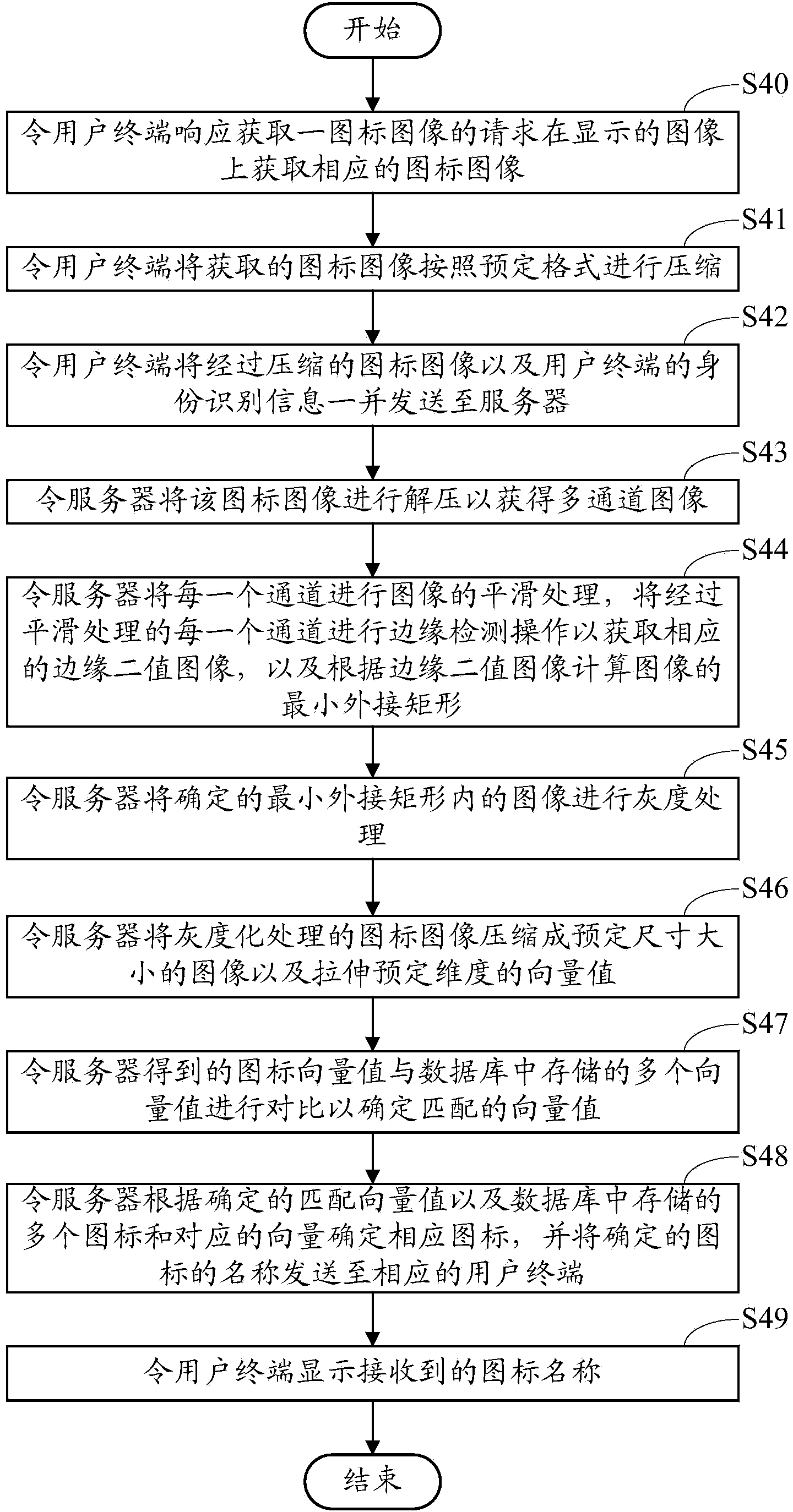 Icon recognition system, server and method