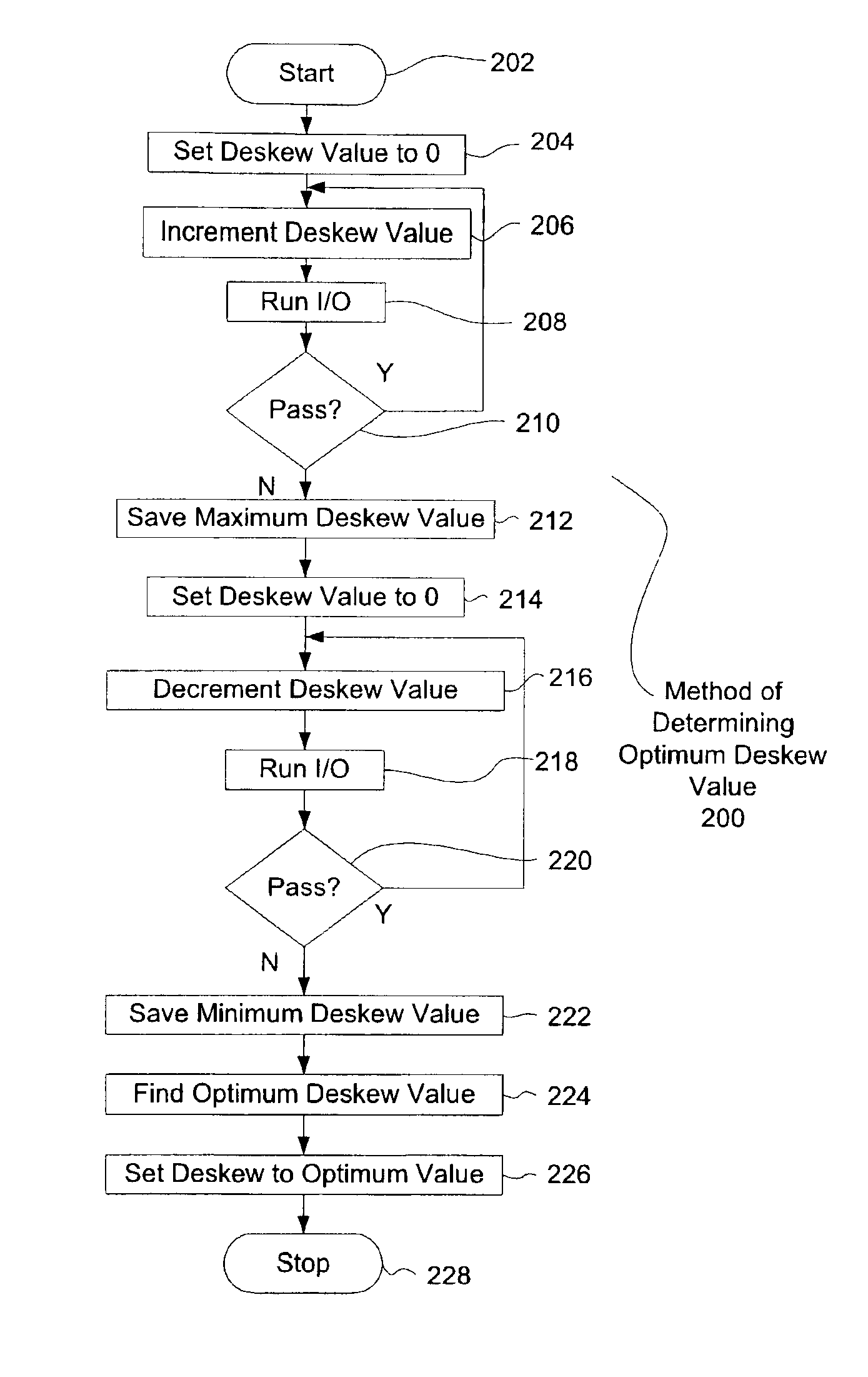 Method for determining deskew margins in parallel interface receivers